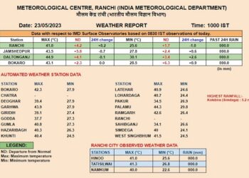 मौसम विभाग की ओर से जारी की गयी तापमान की सूची.