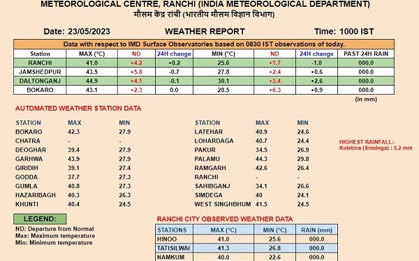 मौसम विभाग की ओर से जारी की गयी तापमान की सूची.