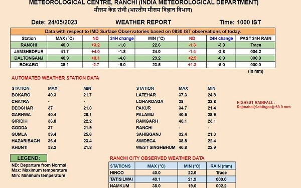 मौसम विभाग की ओर से जारी की  गयी तापमान की सूची.