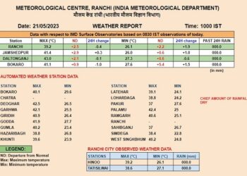 मौसम विभाग की ओर से जारी की गयी तापमान की सूची.