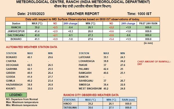 मौसम विभाग की ओर से जारी की गयी तापमान की सूची.