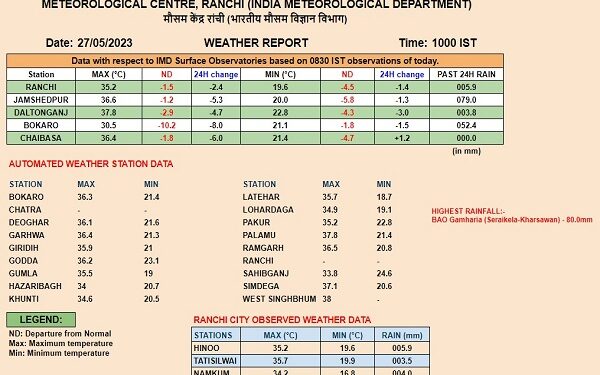 मौसम विभाग की ओर से शनिवार की सुबह 10 बजे तक जारी की गयी तापमान की सूची.