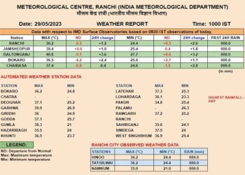 मौसम विभाग की सुबह सोमवार की सुबह 10.30 बजे जारी की गयी तापमान की सूची.