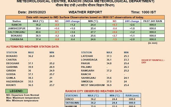 मौसम विभाग की सुबह सोमवार की सुबह 10.30 बजे जारी की गयी तापमान की सूची.