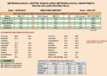 रांची मौसम विभाग की ओर से जारी की गयी तापमान की सूची.