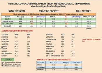 रांची मौसम विभाग की ओर से जारी की गयी तापमान की सूची.