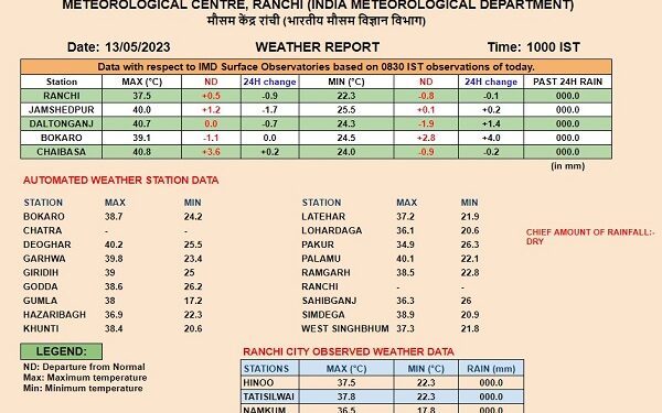 मौसम विभाग की ओर से जारी की गयी तापमान की सूची.