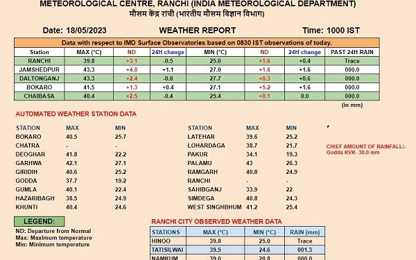 रांची मौसम विभाग की ओर से जारी की गयी तापमान की सूची.