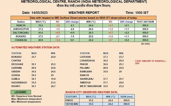 मौसम विभाग की ओर से जारी किये गये तापमान की सूची.