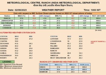रांची मौसम विभाग की ओर से जारी की गयी तापमान की सूची.