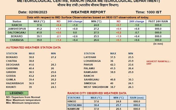 रांची मौसम विभाग की ओर से जारी की गयी तापमान की सूची.