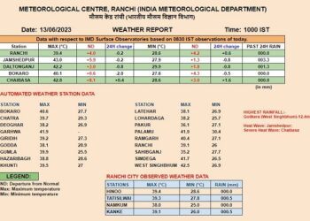 रांची मौसम विभाग की ओर से जारी की गयी तापमान की सूची.