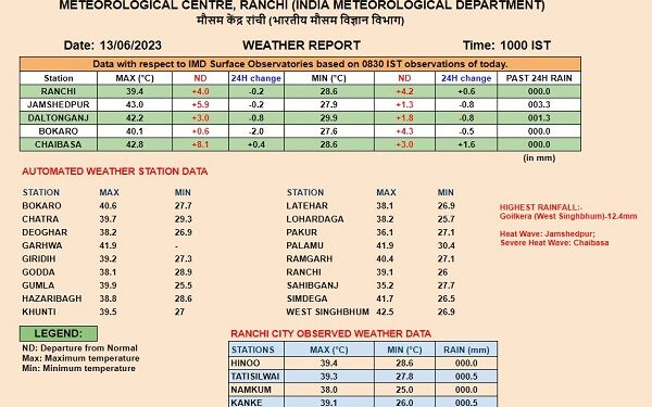 रांची मौसम विभाग की ओर से जारी की गयी तापमान की सूची.