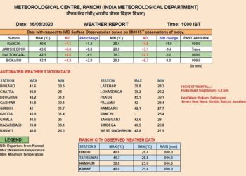 रांची मौसम विभाग की ओर से जारी की गयी तापमान की सूची.