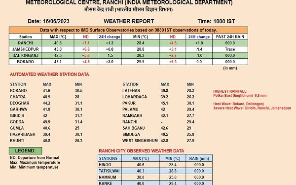 रांची मौसम विभाग की ओर से जारी की गयी तापमान की सूची.