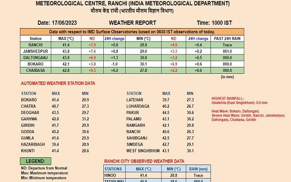 मौसम विभाग की ओर से जारी की गयी तापमान की सूची.