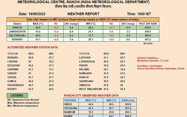 रांची मौसम विभाग की ओर से सोमवार की सुबह 10 बजे के बाद जारी की गयी तापमान की सूची.