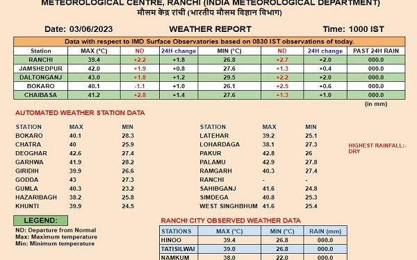 मौसम विभाग की ओर से जारी की गयी तापमान की सूची.