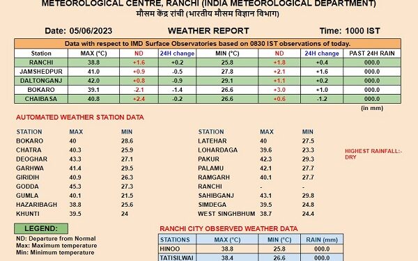 रांची मौसम विभाग की ओर से जारी की गयी तापमान की सूची.