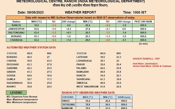 रांची मौसम विभाग की ओर से जारी की गयी तापमान की सूची.