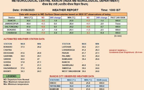 मौसम विभाग की ओर से सुबह 10 बजे जारी की गयी तापमान की सूची.