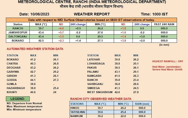 रांची मौसम विभाग की ओर से जारी की गयी तापमान की सूची.