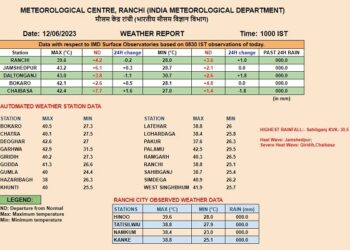रांची मौसम विभाग की ओर से जारी की गयी तापमान की सूची.